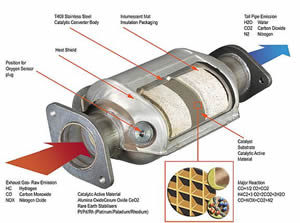 Catalytic Converters